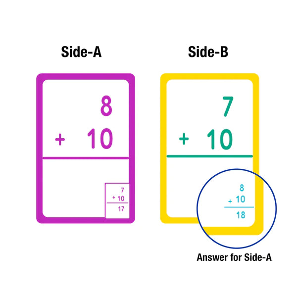 BAZIC Flash Cards Addition Sold in 24 Units